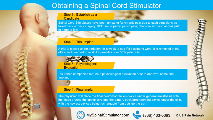 What are the steps involved with obtaining a spinal cord stimulator?